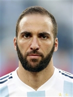 Gonzalo Higuain Sweatshirt #3340753